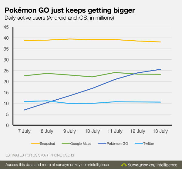 Pokemon Go Good Skills